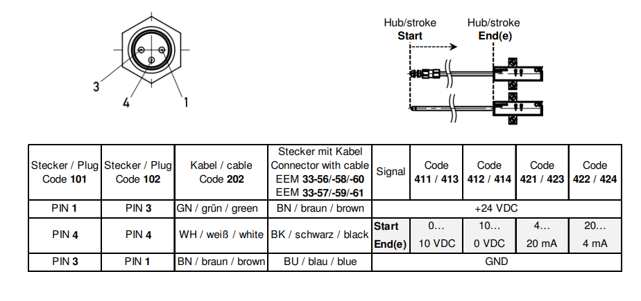 novotechnik ls1 indüktif temassız lineer cetvel